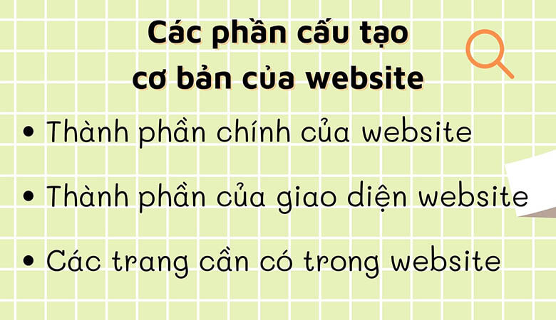 Các loại website phổ biến hiện nay