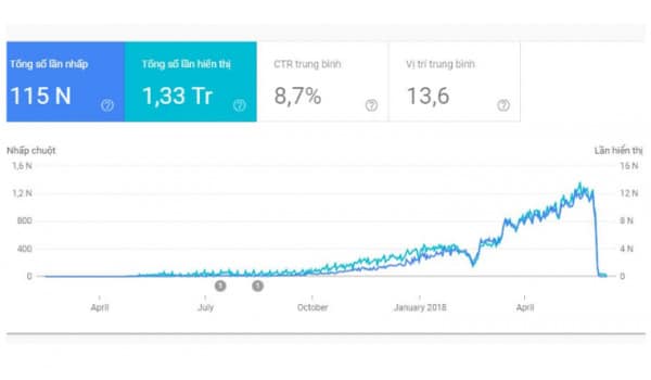 Entity SEO là gì