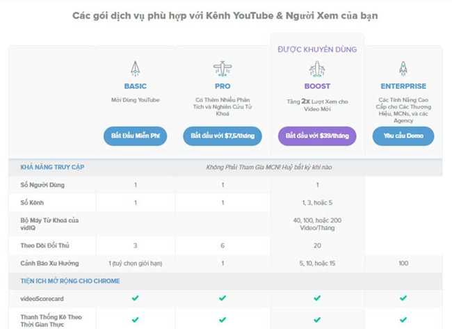 Phần mềm SEO video Youtube