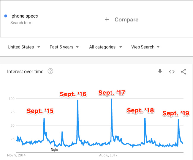 Công cụ phân tích từ khóa Google Trends