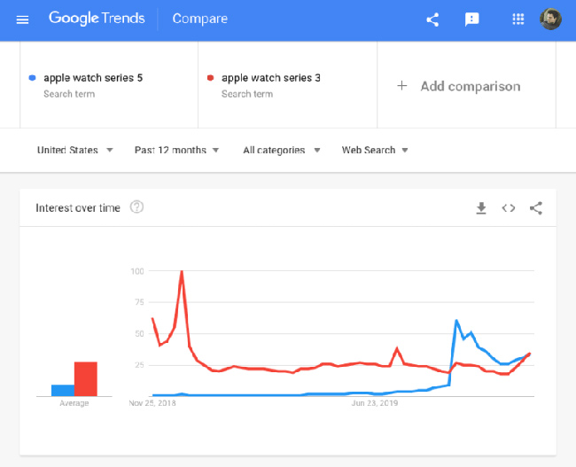 Công cụ phân tích từ khóa Google Trends