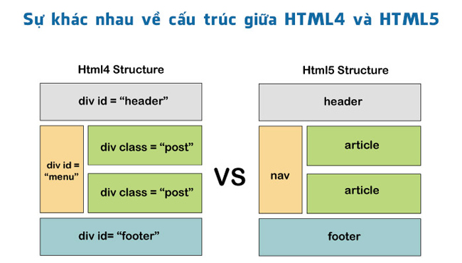 Hướng dẫn thiết kế website bán hàng bằng HTML