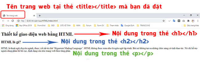 Hướng dẫn thiết kế website bán hàng bằng HTML