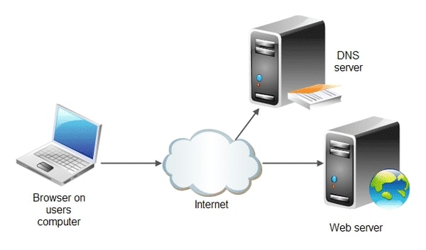 Web server