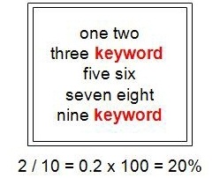 Công thức tính mật độ từ khóa (keyword density)