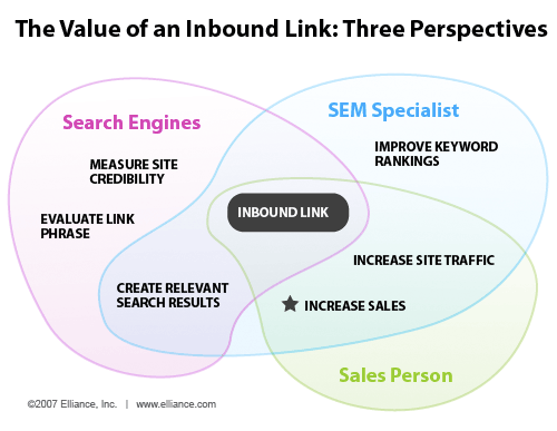 inbound link value Kiểm tra website của bạn có bị lỗi với Google không?