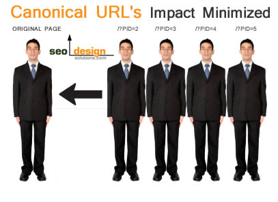 canonical url Lỗi trùng lặp nội dung