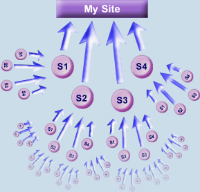 Những việc cần làm để có được backlink hiệu quả