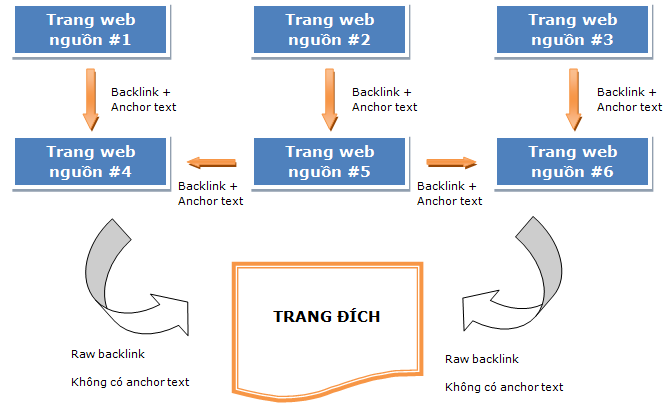 Backlink tu nhien 1