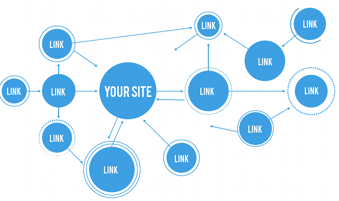 5 điều bạn nên tránh khi tối ưu hóa cấu trúc Internal link