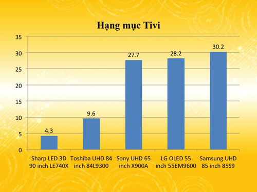 Apple chiếm 3 giải quan trọng của Số Hóa Tech Awards 20134