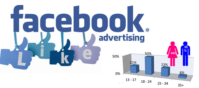 Cách chạy facebook ads hiệu quả