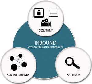 Inbound Marketing có thể giúp điều hướng lưu lượng truy cập