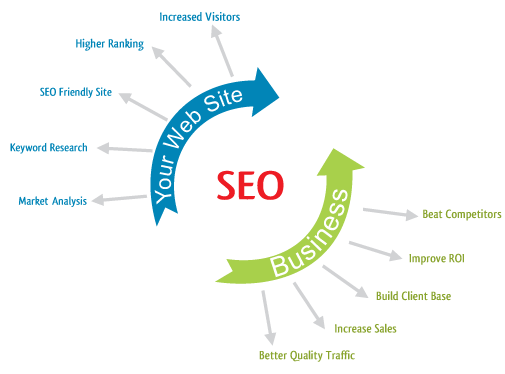 Những câu hỏi tại sao trong seo: Tại sao thứ hạng của tôi liên tục thay đổi?