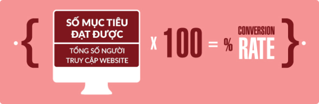 Những quy tắc vàng gia tăng tỷ lệ chuyển đổi website