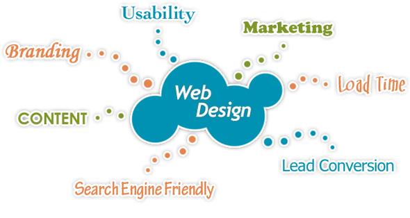 Thiết kế web là gì?