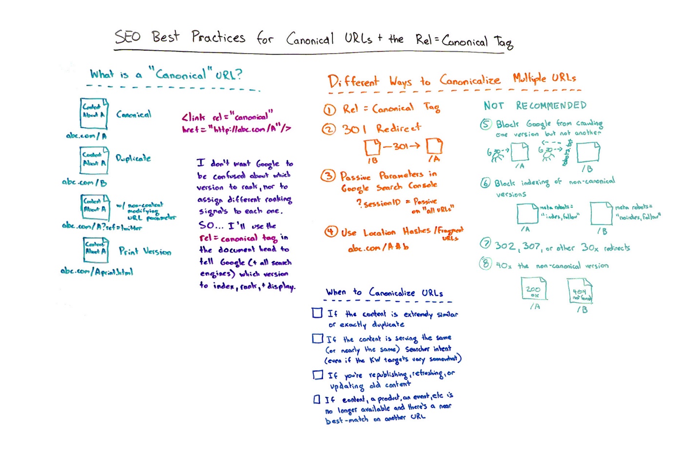 Thủ thuật SEO tốt nhất cho Canonical URL