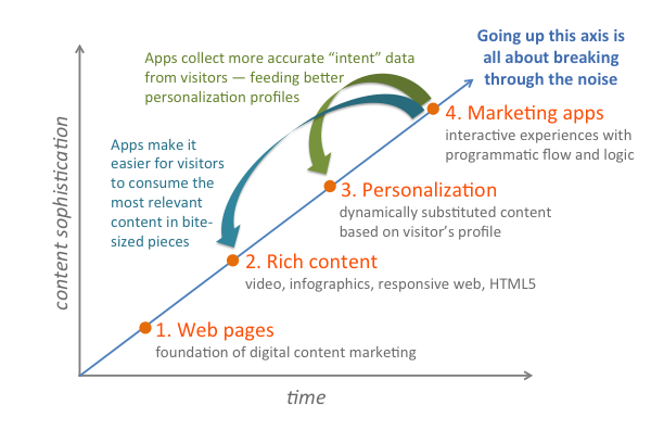 Công cụ marketing trong năm