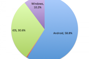 Tablet Windows thua xa iOS Android