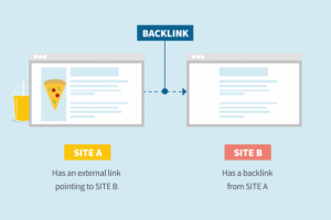 Dịch vụ backlink Entity Social mua Backlink Social seo có hiệu quả