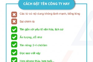 Hướng dẫn đặt tên công ty tư vấn du học hay hợp phong thủy