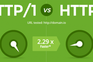 HTTP/2 Là Gì? HTTP/2 có đặc điểm gì khác biệt?