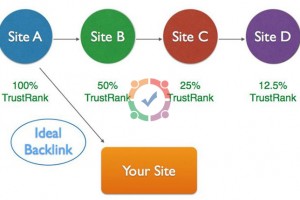 Thủ thuật SEO backlink cách tạo backlink hiệu quả