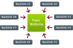 Cách tạo backlink chất lượng cao chèn backlink hiệu quả trong seo web
