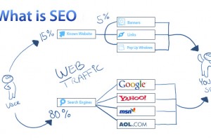 Những điều hoang tưởng về SEO Kết quả seo trong 24 giờ