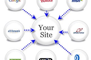 Tìm kiếm backlink tốt với các lệnh tìm kiếm google hỗ trợ seo