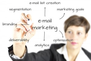 Email Marketing và những thay đổi cơ bản trong năm