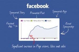 Hướng dẫn quảng cáo Facebook Cách quảng cáo trên facebook miễn phí
