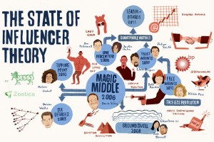Influencer marketing là gì? influencer là gì?