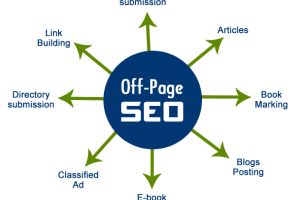 Seo offpage