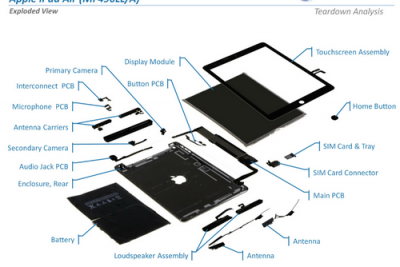 Apple chỉ mất khoảng 274 USD để sản xuất model iPad Air bản WiFi