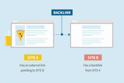 Dịch vụ backlink Entity Social mua Backlink Social seo có hiệu quả