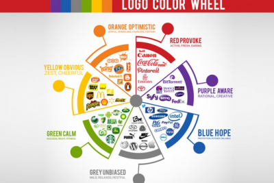 Các loại logo cơ bản ý nghĩa màu sắc trong thiết kế logo
