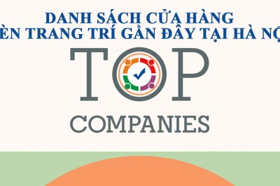 Cửa hàng đèn trang trí gần đây tại Hà Nội các quận huyện