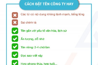 Hướng dẫn đặt tên công ty tư vấn du học hay hợp phong thủy