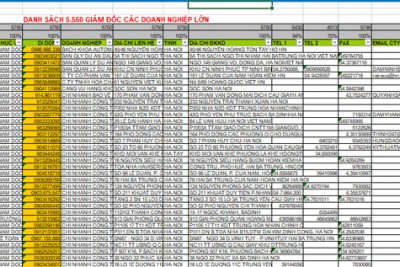 Danh sách Data khách hàng 2024 Danh sách khách hàng miễn phí