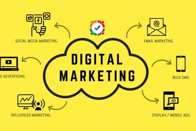 Digital marketing