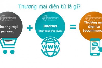 Quy định mới website thương mại điện tử luật thương mại điện tử 2024