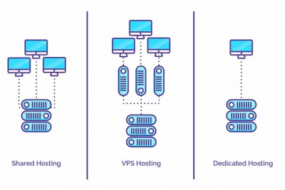 Vps hosting review chất lượng tại Việt Nam