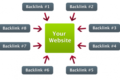 Cách tạo backlink chất lượng cao chèn backlink hiệu quả trong seo web