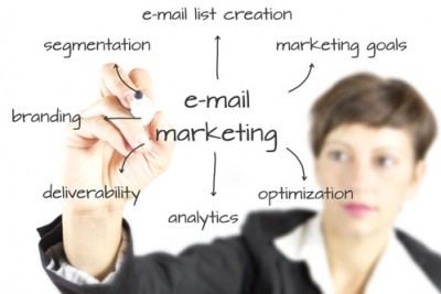 Email Marketing và những thay đổi cơ bản trong năm