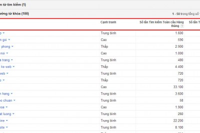 Hướng dẫn phân tích đánh giá từ khóa trong SEO Cách đánh giá từ khóa