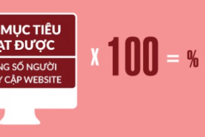 Những quy tắc vàng gia tăng tỷ lệ chuyển đổi website