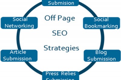 SEO Off Page là gì? Thế nào gọi là seo offpage