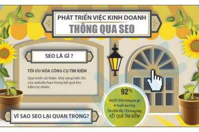 Tìm hiểu về SEO để phát triển kinh doanh hiệu quả